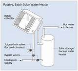 Solar Water Heater In Cold Climate Images