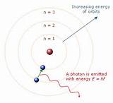 The Bohr Theory Of The Hydrogen Atom Pictures