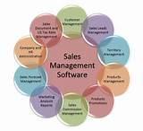 Photos of Sales Account Management Software