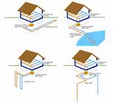 Pictures of Geothermal Heating And Cooling Systems