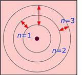 Hydrogen Atom Model Pictures