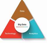 How To Handle Big Data Images