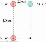 What Are The Strength And Direction Of The Electric Field Pictures