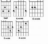 How To Play Chords On Acoustic Guitar Pictures
