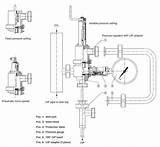 Natural Gas Regulator Vent Pipe Pictures