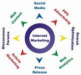 Images of How To Do Internet Marketing