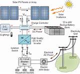 Solar Pv Battery Storage Images