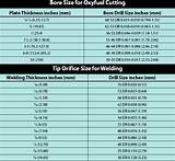 Natural Gas Orifice Drill Size Chart Pictures