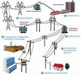 Photos of Electric Power Distribution System Engineering