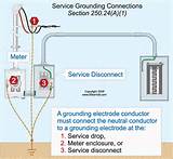 Electric Meter Grounding