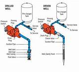 Images of Troubleshooting Jet Pump Problems