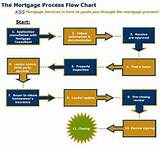 Home Mortgage Underwriting Process