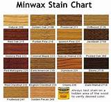 Images of Minwax Water Based Wood Stain