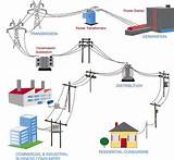 Pictures of Electricity Grid