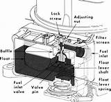 Float Controlled Valve Assembly Images