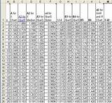 Table Of Control Chart Constants E Cel Photos