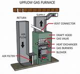 Photos of Downflow Gas Furnace Installation