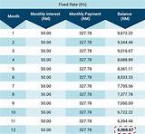 Interest Only Personal Line Of Credit Pictures