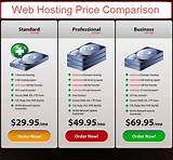 Pictures of Website Hosting Cost Comparison