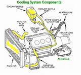 Pictures of How Car Cooling System Works