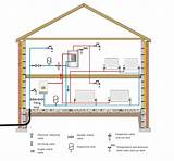Photos of Low Pressure In Central Heating System
