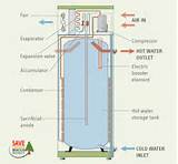 How Much Is A Geothermal Heat Pump Photos