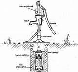 Images of Emergency Survival Hand Powered Water Well Pump System
