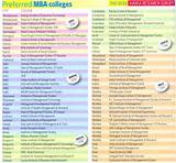 List Of Mba Top Colleges In India Pictures