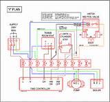 Images of Heating System Y Plan