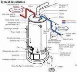 Images of Electric Water Pump Installation Instructions