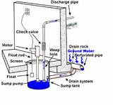 Pictures of Plumbing Drain Pump