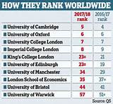 Online Universities Uk Ranking Pictures