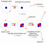 Hydrogen Atom Contains