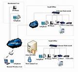 Images of Home Pbx System