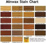 Images of Wood Stain How To