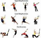 Core Exercise Chart Images