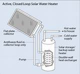 Solar Heater Definition Pictures