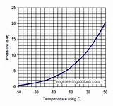 Liquid Nitrogen Gas Conversion Chart Photos