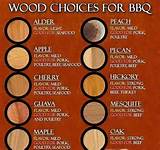 Images of Types Of Wood For Smoking