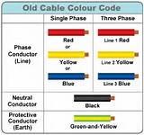Photos of Standard Electric Wire Colors