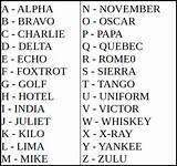 Photos of Military Alphabet