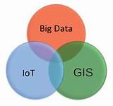 Big Data Gis Images