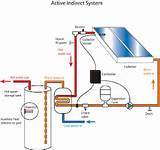 Photos of Solar Electric Water Heater
