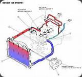 Zetec Cooling System Diagram Images