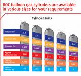 Boc Nitrogen Gas Bottle Sizes