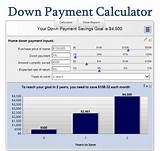 Home Equity Loan Monthly Payment Calculator Photos