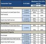 Second Home Loan Requirements Images