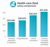 Images of Medical Occupations And Salaries