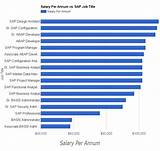 Average Salary In The Usa 2017 Pictures