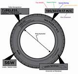 Pictures of Tire Sizes Understanding